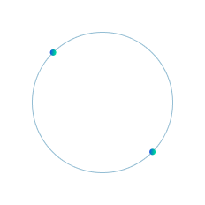 circle