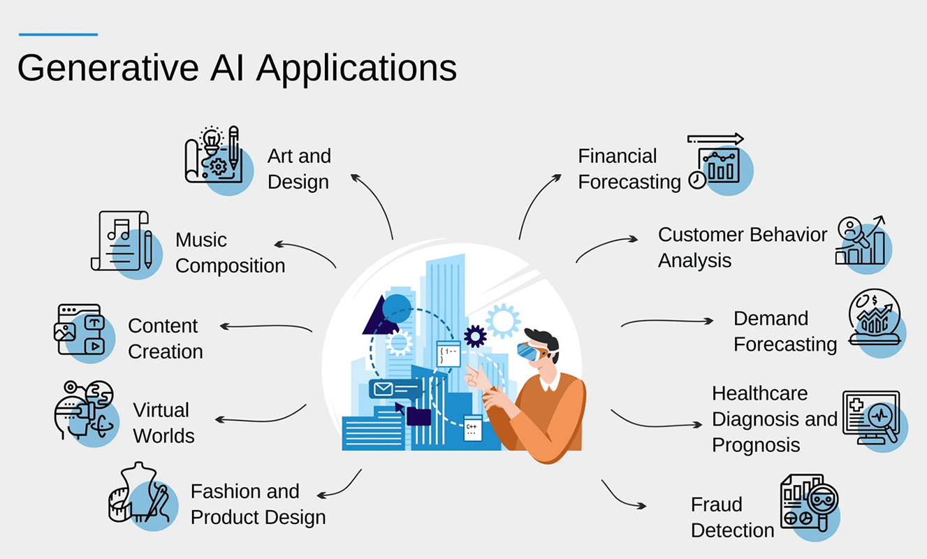 เริ่มใช้ AI ในธุรกิจ