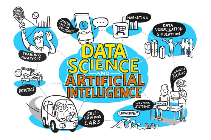 Data Science และ Artificial Intelligence ในอุตสาหกรรมต่าง ๆ