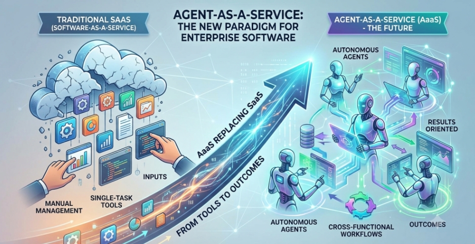 Agent as a Service สำหรับองค์กร